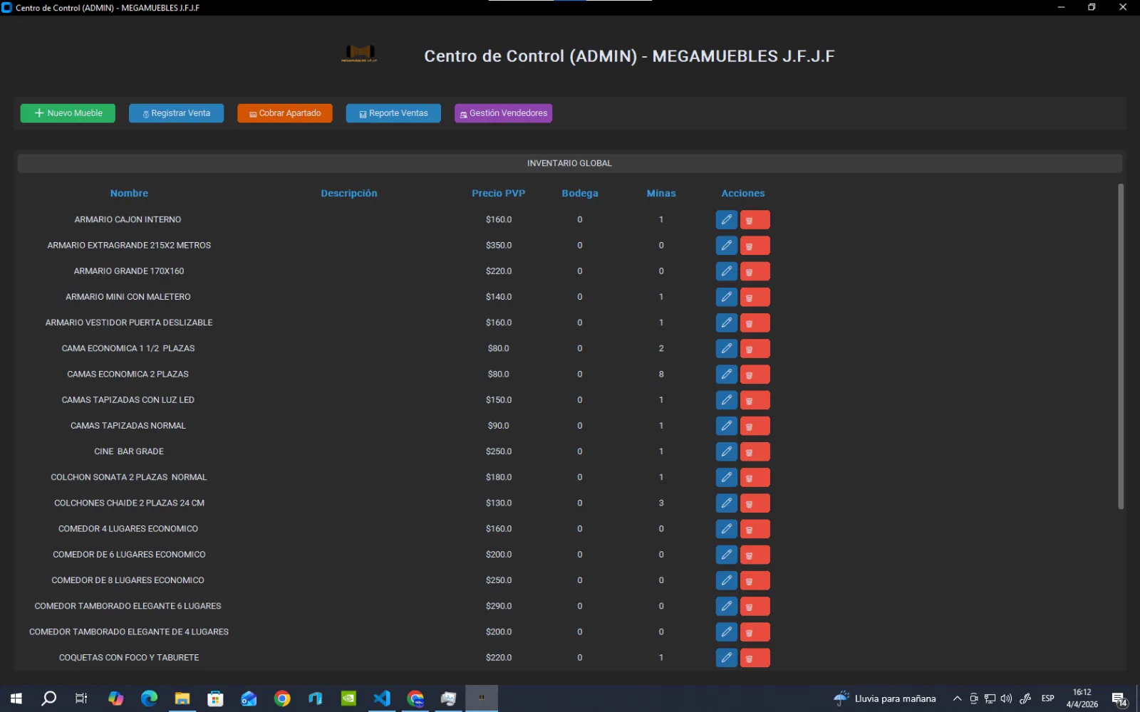 Mockup de dashboard de e-Commerce